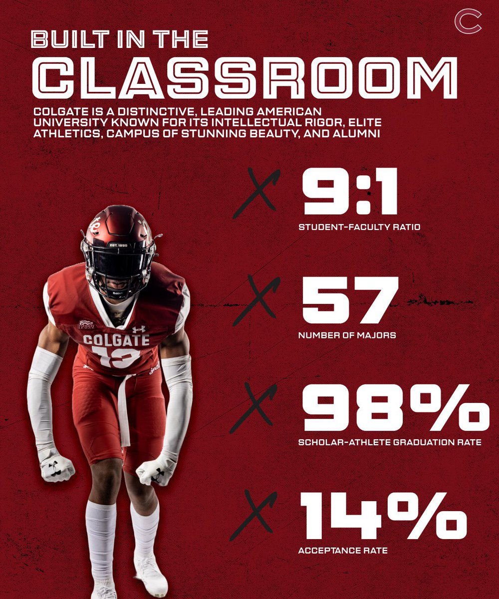 Coach_McCrann's tweet photo. Football Tradition 🤝 Elite Academics

@ColgateFB provides the best of both worlds! 👀🌎

1️⃣0️⃣x Patriot League Champs ✅
1️⃣1️⃣ FCS Playoff Appearances ✅
Top 2️⃣5️⃣ University ✅
Top 1️⃣0️⃣ Mid-Career Salary (176k) ✅

#DrawTheLine | #GoGate 🔴⚪️⚔️ https://t.co/uDQ2OXLdXC
