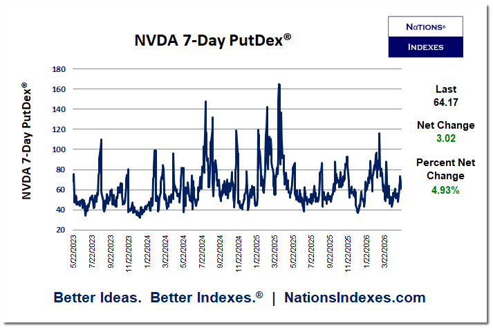 Nations Indexes - Better Ideas Better Indexes tweet media