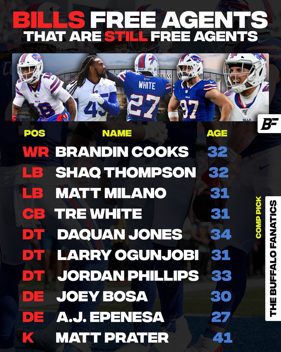 Buffalo Fanatics tweet media