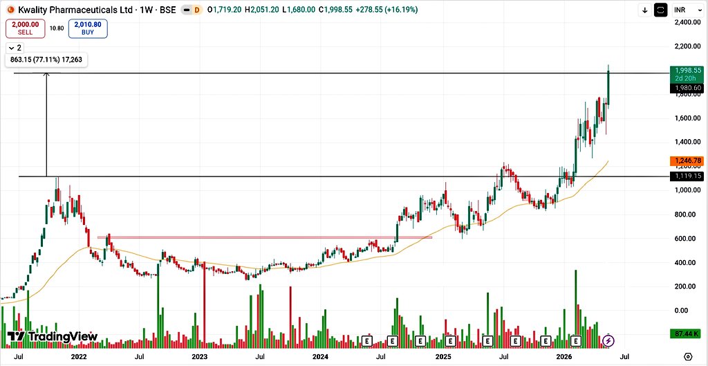 Chart Wallah tweet media