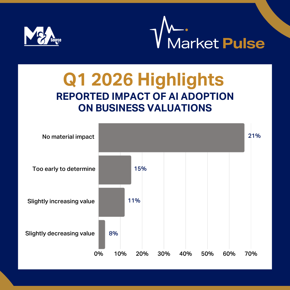 M&A Source tweet media