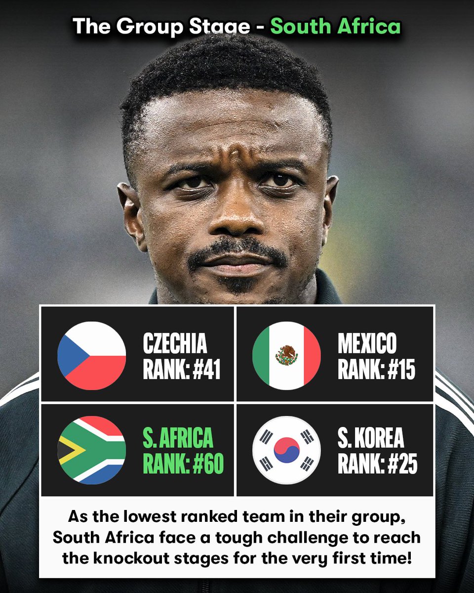 🇿🇦 South Africa are the lowest ranked side in Group A but return
