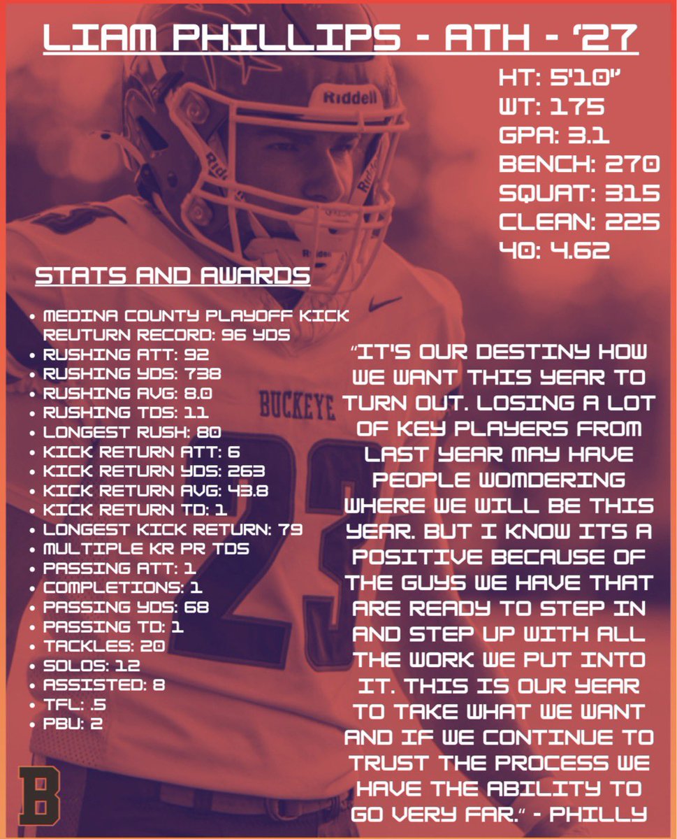 officialBucksFB's tweet photo. The Specialist: Liam “Philly” Phillips https://t.co/mwE9TJEUQX
