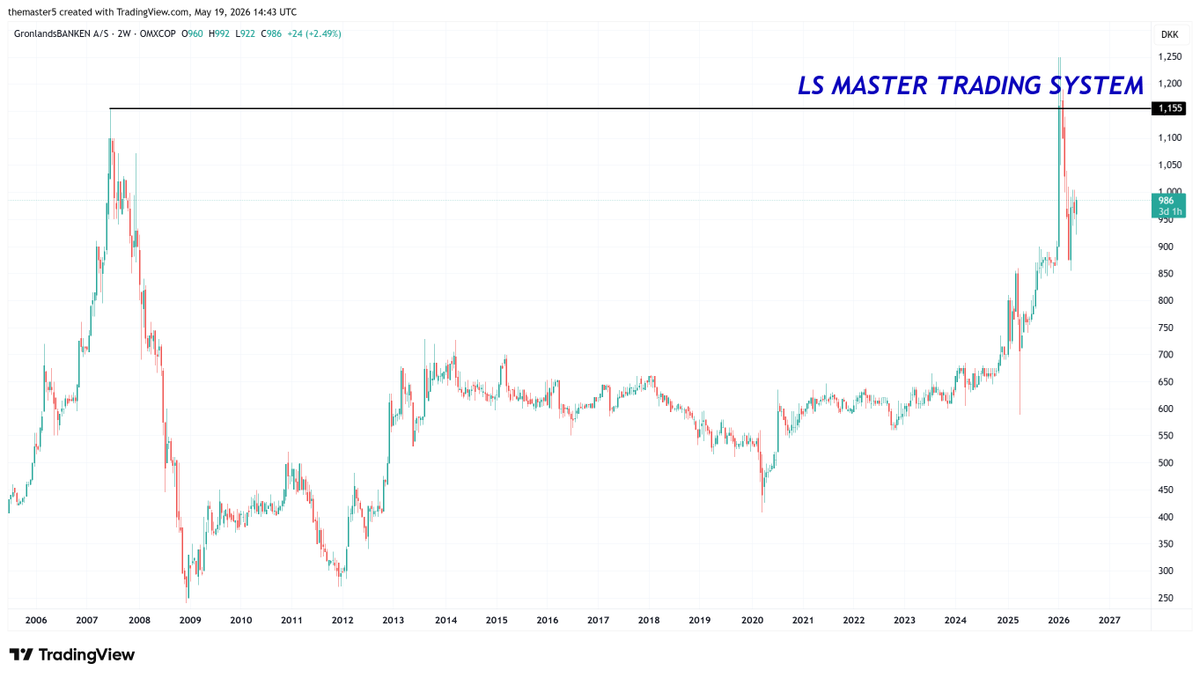 CryptoSignal555's tweet photo. Greenland’s most important bank, $GRLA. https://t.co/eHVWLs4sZ5