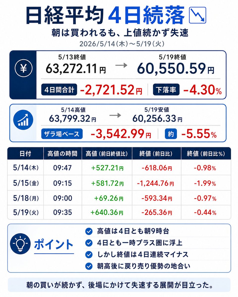 にこそく tweet media