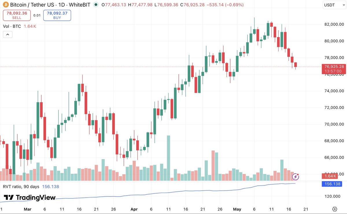 Cryptocurrent54 tweet picture