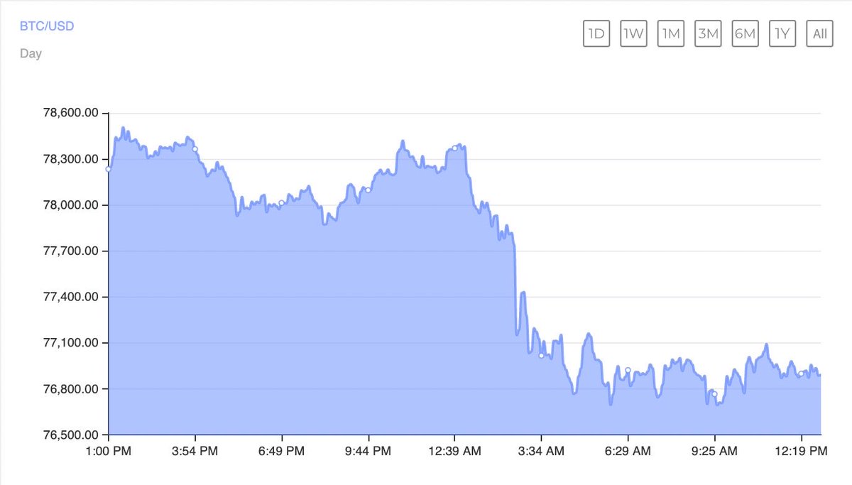 Cryptocurrent54 tweet picture