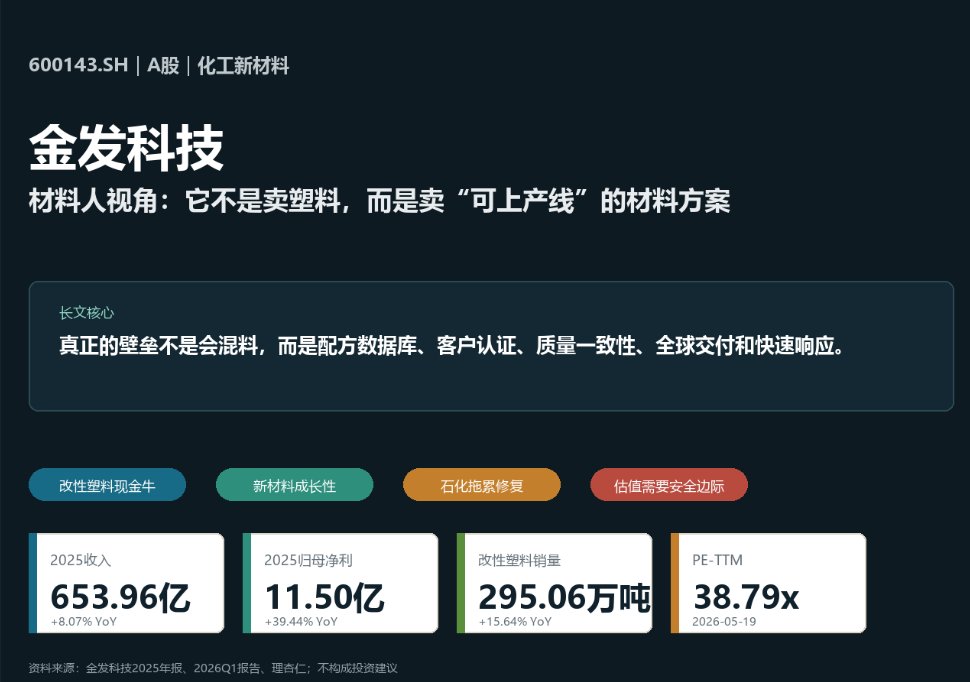 王sir|懂材料的投资人 tweet media