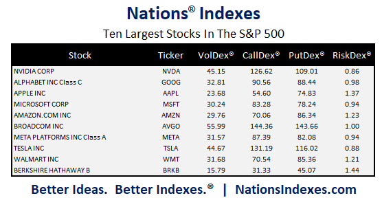 Nations Indexes - Better Ideas Better Indexes tweet media