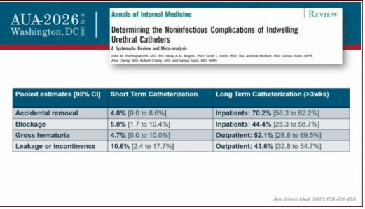 urotoday's tweet photo. State-of-the-Art Lecture: New developments in urinary catheters. Presented by @SaraLenherr @UtahUrology. #AUA26 written coverage by @JonBadin @UCI_Urology > https://t.co/1NSGfcv9Ko @AmerUrological https://t.co/41oaD4rrGy