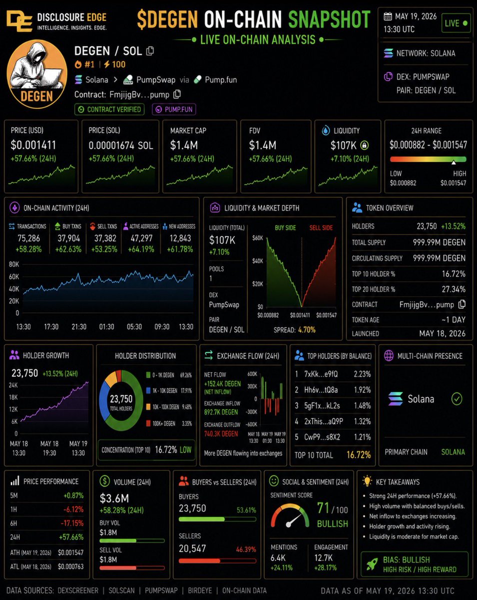 DisclosureEdge tweet picture