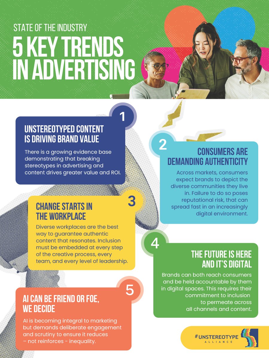 HeForShe's tweet photo. What do the past 5 years of inclusion in advertising and media reveal about what comes next?

@un_stereotype has just released the latest edition of its State of the Industry Report and this is what they found. 

Read the full report ➡️ https://t.co/HbRqrpByk0 https://t.co/feexXjJdO9