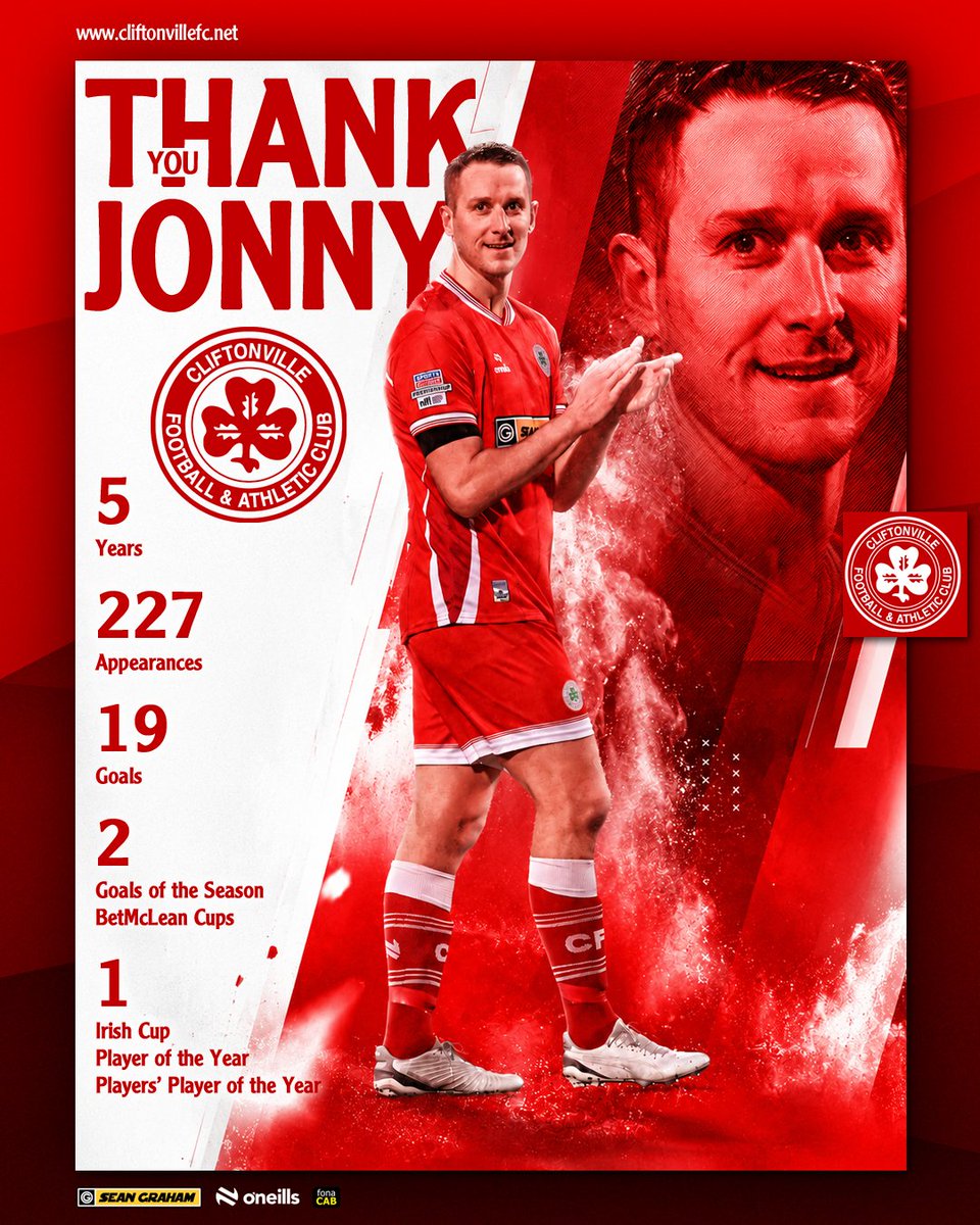 Cliftonville FC tweet media