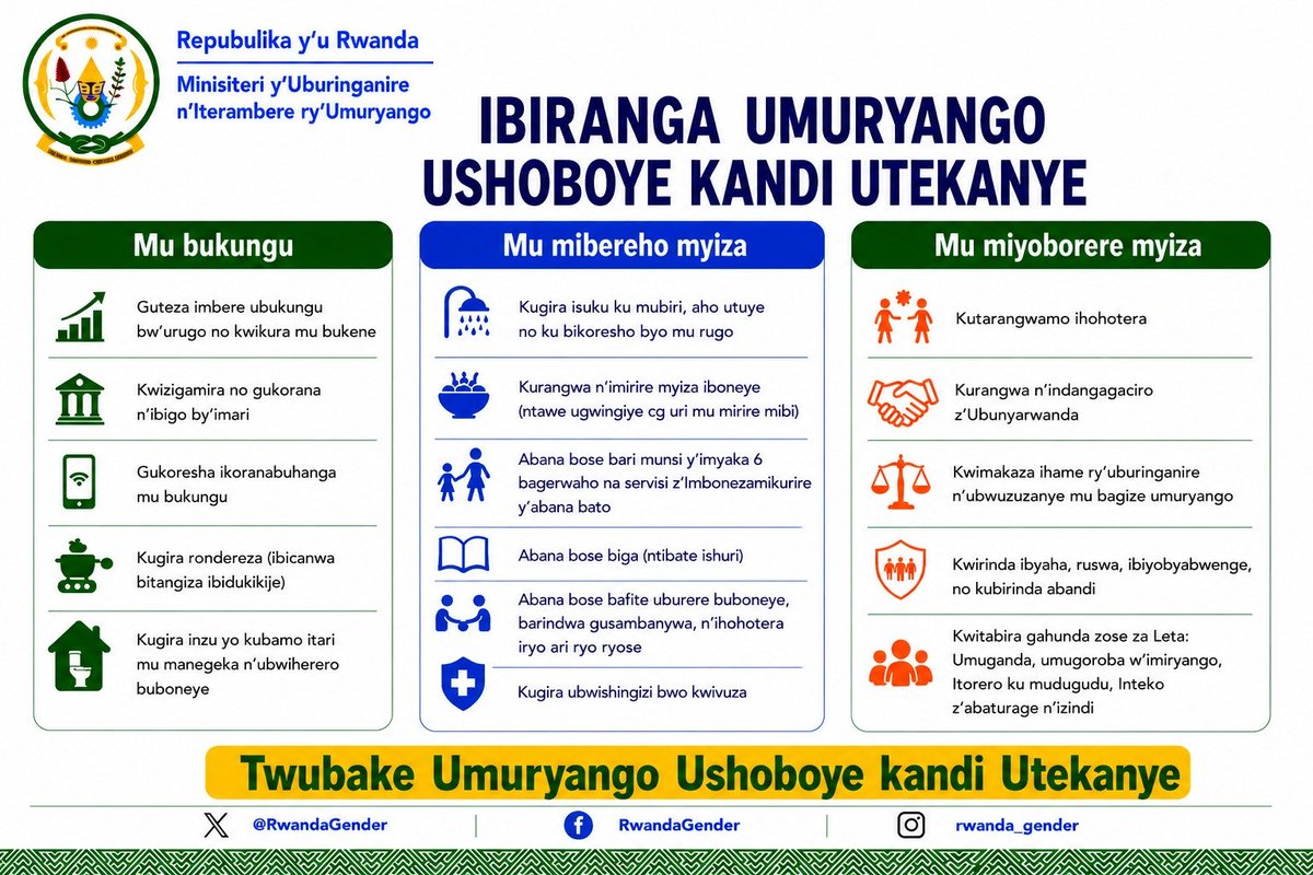 Ministry of Gender & Family Promotion | Rwanda tweet media