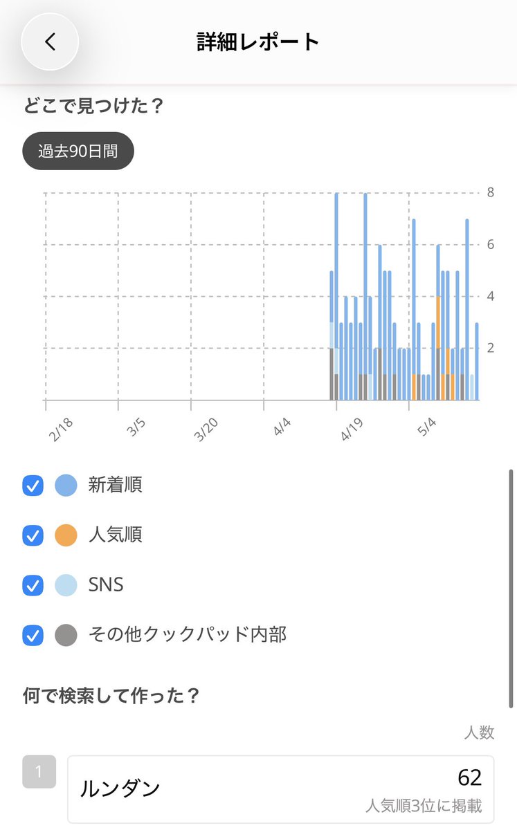 24601game's tweet photo. cookpadでレシピを検索して人気順に表示する場合はサブスク加入が必要ですが、私のレシピの中にぺぺたまやボロネーゼ、ルンダン、クリームパスタ等、人気ランキング1〜5位に入っているものや、その他も〜10位に入っていたりするものがあるので、興味があるものがあればぜひ試してみてください
#レシピ https://t.co/dfw2Mn5oBt