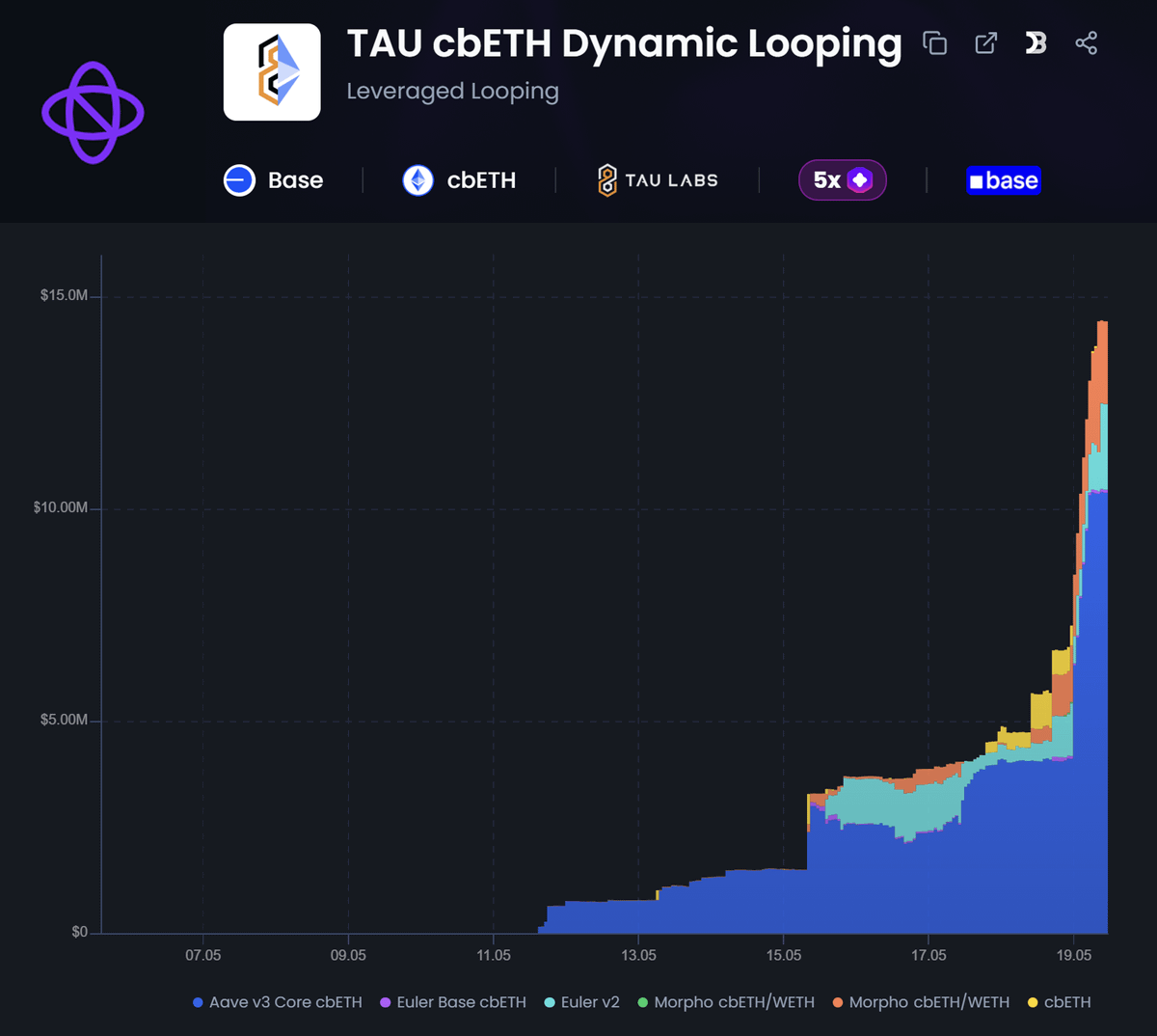 TAU Labs tweet media