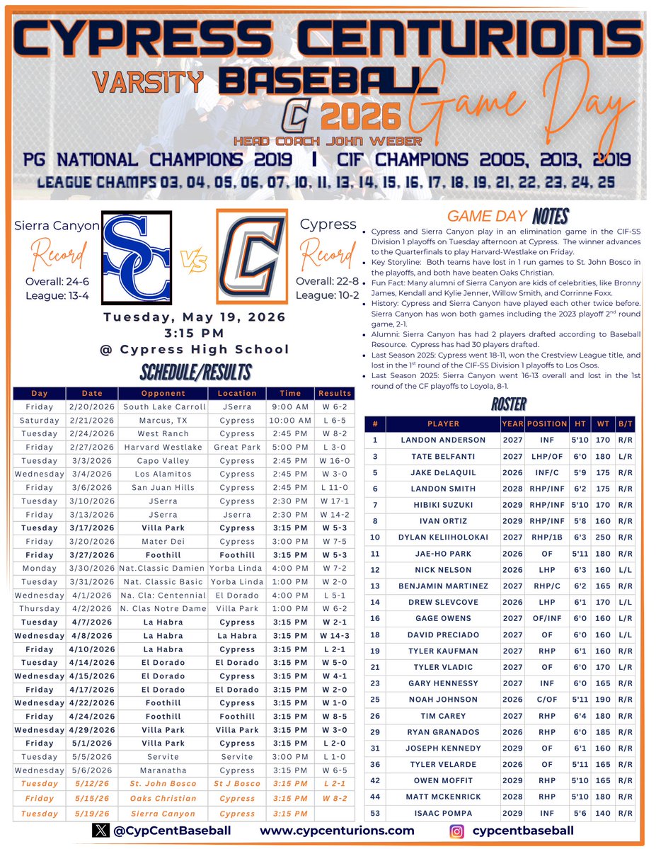 Cypress Baseball tweet media