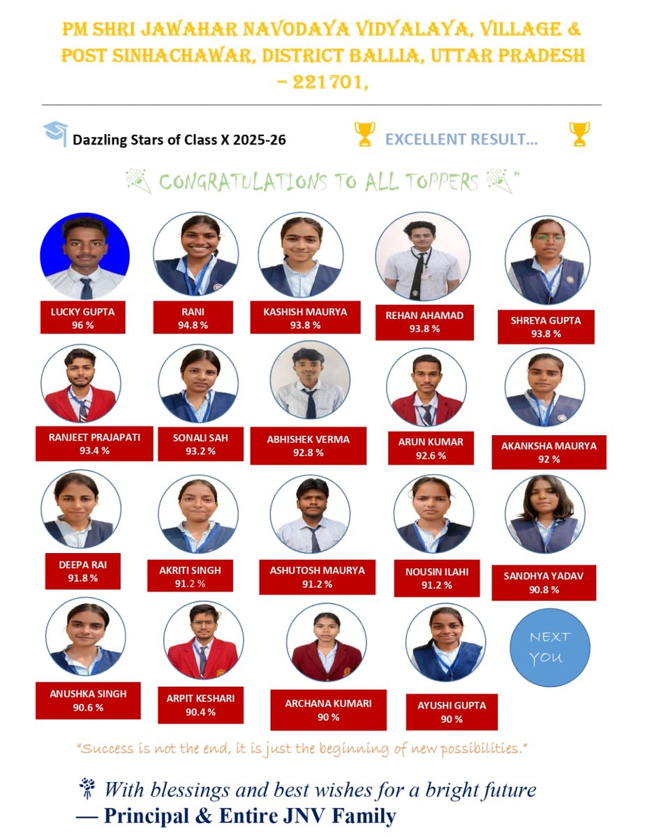 jnv_ballia's tweet photo. Our toppers of class X this year. @NVS_HQ @nvsrolko https://t.co/aYnYMIsmk7