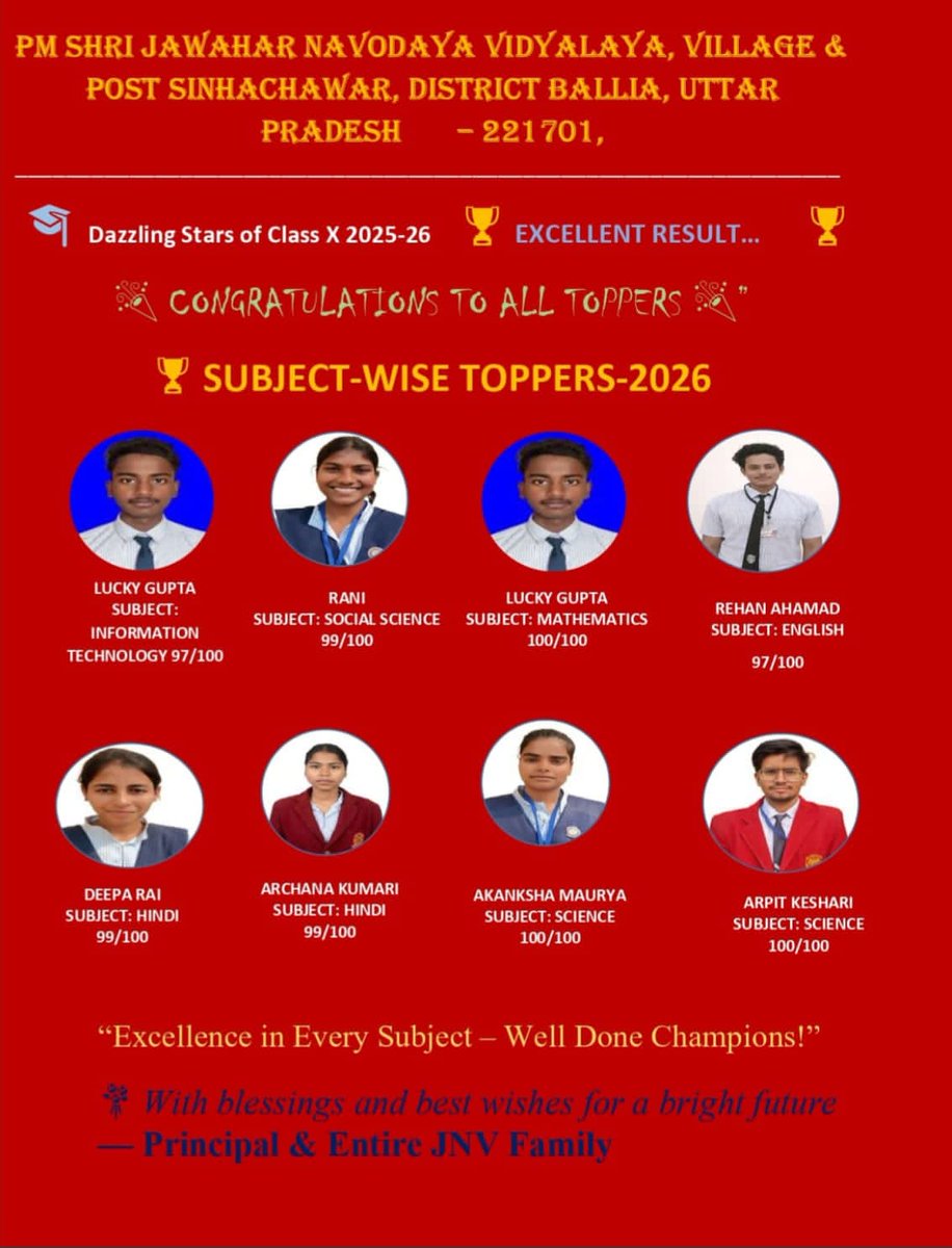 jnv_ballia's tweet photo. Our toppers of class X this year. @NVS_HQ @nvsrolko https://t.co/aYnYMIsmk7
