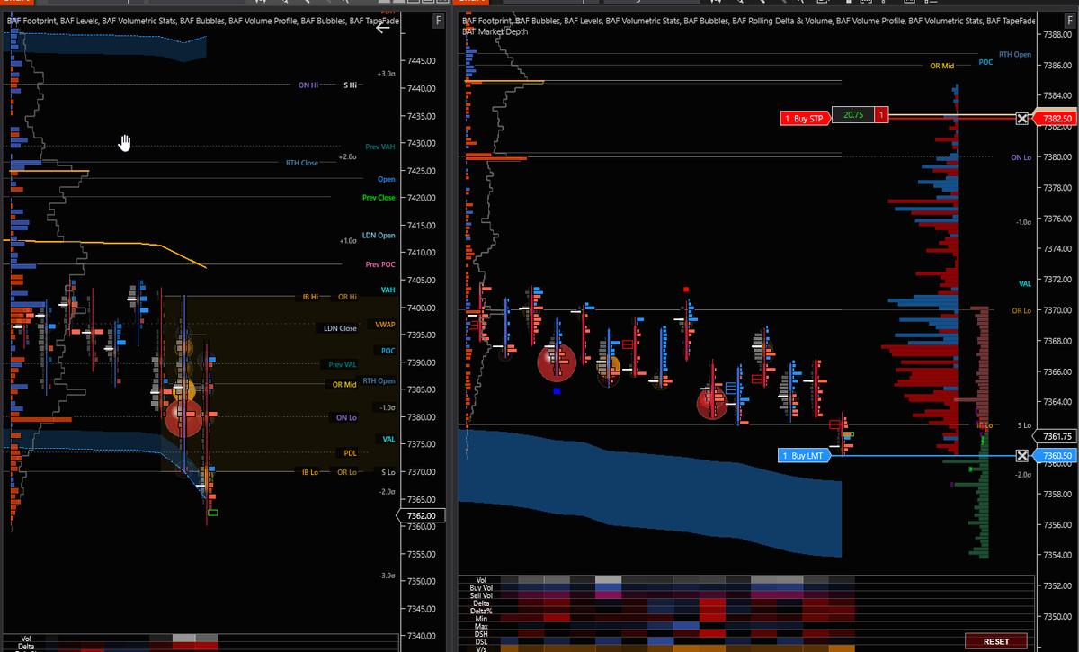 BidAskFlow's tweet photo. #Orderflow #NinjaTrader #ES scalp https://t.co/GvflbypUhl