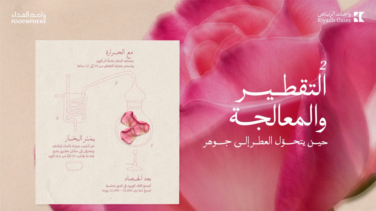 riyadhoases's tweet photo. ليس كل ما يُقطف… يبقى كما هو 🌸
ففي التقطير، تتحوّل بتلات الورد إلى عطر يحمل أثر الرحله
استمتعوا بآخر أيام معرض ورد الطائف واكتشفوا كيف يتحوّل الورد إلى أكثر من مجرد عطر ✨
احجزوا تذاكركم عبر الرابط:
https://t.co/QMshVG7fcj https://t.co/TvcJDLbJHu