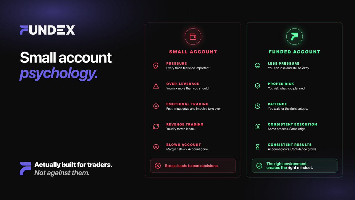 FUNDEX (formerly ATS Funded) tweet media
