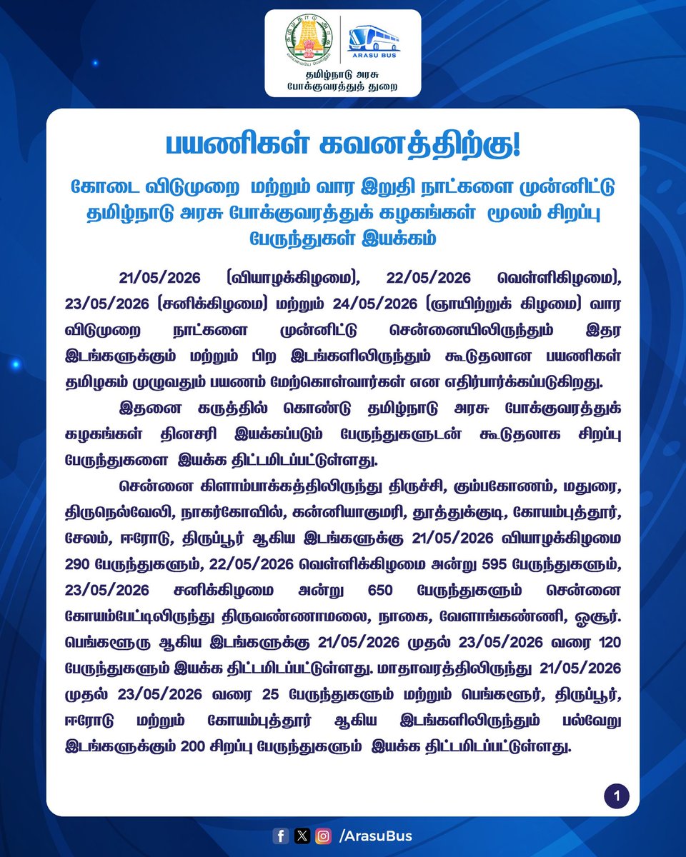 arasubus's tweet photo. கோடை விடுமுறை மற்றும் வார இறுதி நாட்களை முன்னிட்டு தமிழ்நாடு அரசு போக்குவரத்துக் கழகங்கள் மூலம் சிறப்பு பேருந்துகள் இயக்கம்!
#ArasuBus | #TamilNadu | #TransportDepartment | #BusOperation | #SETC | #TNSTC | #WeekendOperation
@sunnewstamil | @PTTVOnlineNews | @ThanthiTV | @News18TamilNadu | @polimernews | @news7tamil | @Kalaignarnews | @DinakaranNews | @dinathanthi | @NewsTamilTV24x7 | @TamilTheHindu | @bbctamil | @the_hindu | @TOIChennai | @TOIIndiaNews