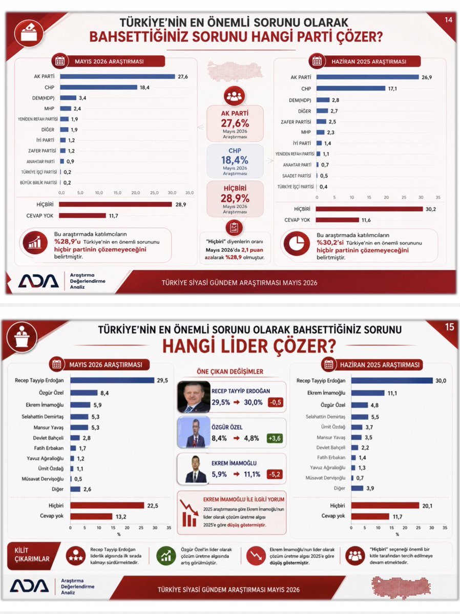 Şamil Tayyar tweet media