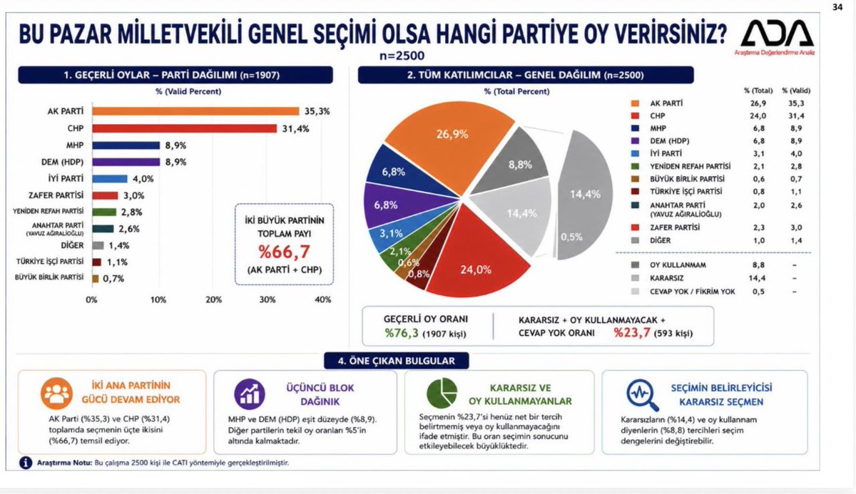 Şamil Tayyar tweet media