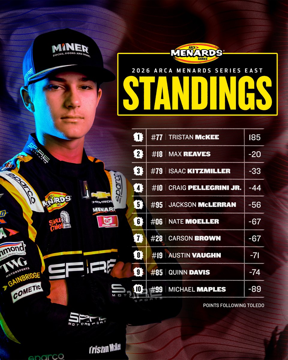 ARCA Menards Series (@ARCA_Racing) / Posts and Replies / X