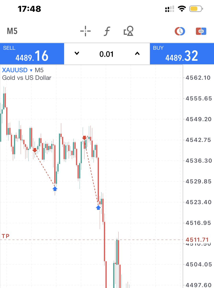 FelixAyunga's tweet photo. @fabian_4pf Like what did you see to put that sell coz i was in the same trade but my rr is lesser https://t.co/bUx4b5mIPR
