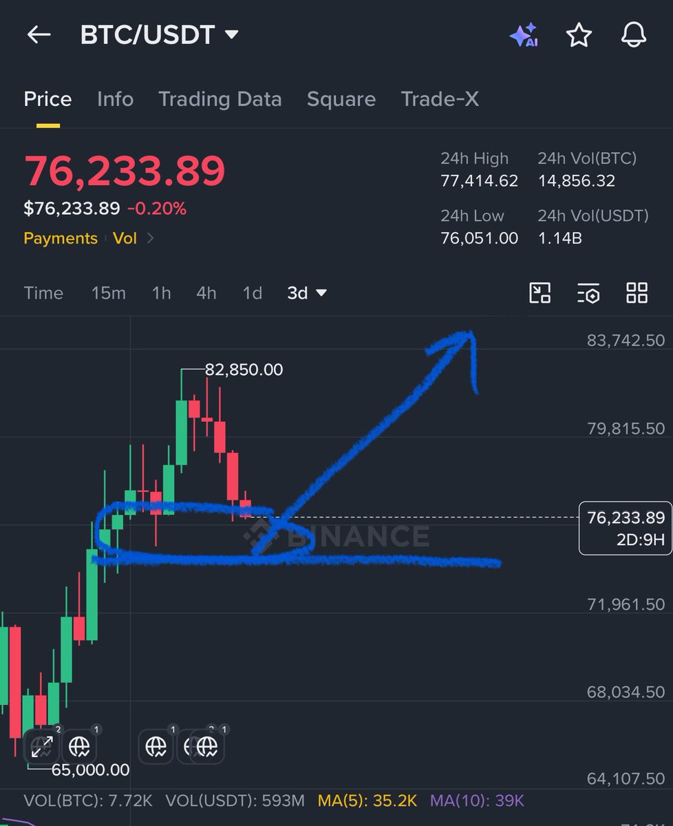 Crypto GVR tweet media