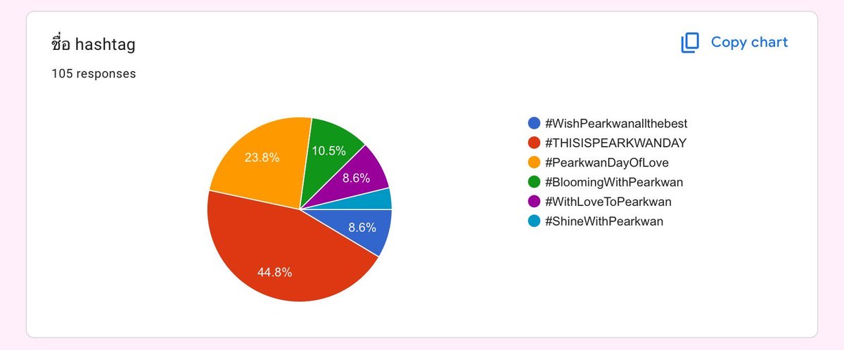 Pearkwan Official (Slow) tweet media
