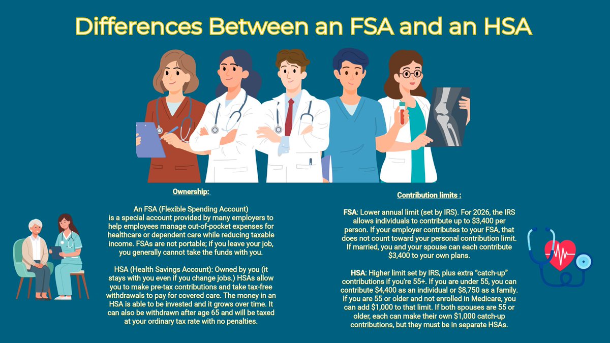 NebraskaDBF's tweet photo. Tip Tuesday: FSAs (Flexible Spending Accounst) and HSAs (Health Savings Accounts) are both tax-advantaged accounts used to pay for healthcare expenses—but they differ in some important ways. Learn more here: https://t.co/0WpR3cKB5F
#TipTuesday #fsa #fsaeligible #HSA #healthcare https://t.co/osQaZvICvX