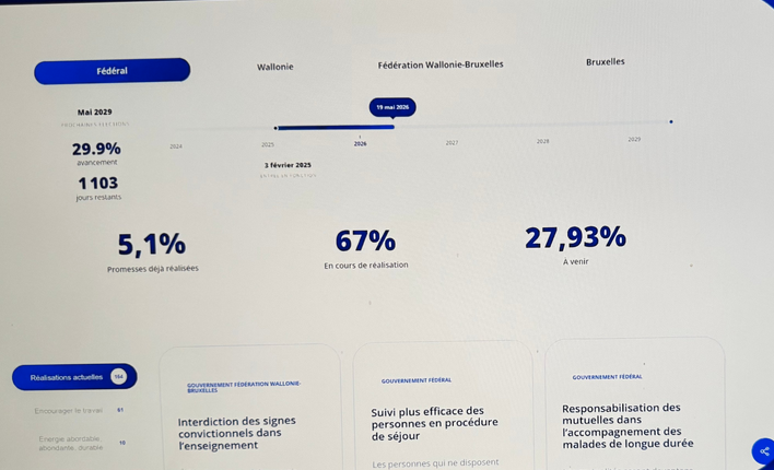 michelhenrion's tweet photo. La vitrine #PromessesTenues du #MR ou le choix de la polarisation plutĂŽt que de la solidaritĂ© gouvernementale (analyse vite faite)/ AprĂšs #Victor IA, devenu depuis longtemps un vĂ©gĂ©tal mort, Georges-Louis Bouchez lance donc un nouvel outil de comâ partisane. Si, surtout dans le monde anglo-saxon, on relĂšve un peu partout des sites qui suiventt en temps rĂ©el les promesses des partis (le fameux « Obameter »aux US) ceux-ci se veulent des audits #indĂ©pendants.
Ici, pas question dâaudit, mais dâune vitrine de comâ strictement contrĂŽlĂ©e par le MR.
Qui exclura , comme lâa dĂ»ment prĂ©cisĂ© G-L Bouchez, les mesures gouvernementales qui pourraient ĂȘtre perçues comme nĂ©gatives par sa base Ă©lectorale. Bref, par exemple, on nây pipera mot de la (lĂ©gĂšre) taxation des plus- values. Exit donc du truc les dĂ©cisions du gouvernement De Wever que Bouchez dĂ©sapprouvera.
-Câest vraiment une arme de communication ciblĂ©e: pour les convaincus mais aussi pour les mĂ©dias complices (Torchon21, voire de vrais titres de presse pas trop regardantsâŠ) alors que lâoutil nâaura rien dâun audit. Et Georges-Louis Bouchez ne manquera assurĂ©ment pas de placer ses bulles de savon gonflĂ©es Ă l"helium dans son prochain #QR le dĂ©bat.
Mais le fait frappant câest que, par cette pratique, le MR revendique sa seule identitĂ©, adoptant une posture de #clivage et ce dans un pays ou la culture du compromis est toujours traditionnellement forte.
Bref, le bilan politique sera transformé en un exercice de marketing militant.
Et, surtout, toutes les mesures ressenties et vécues comme injustes par une large partie des wallons et des bruxellois seront présentées, sur « Promesses Tenues », comme autant de « réussites ».
#PromessesTenuesSaufQuandCestChiant
#VitrineDesPromessesFiltrées #BouchezMeter #AuditDeComPartisane #MarketingMilitant
#Torchon21Approuve Voir moins