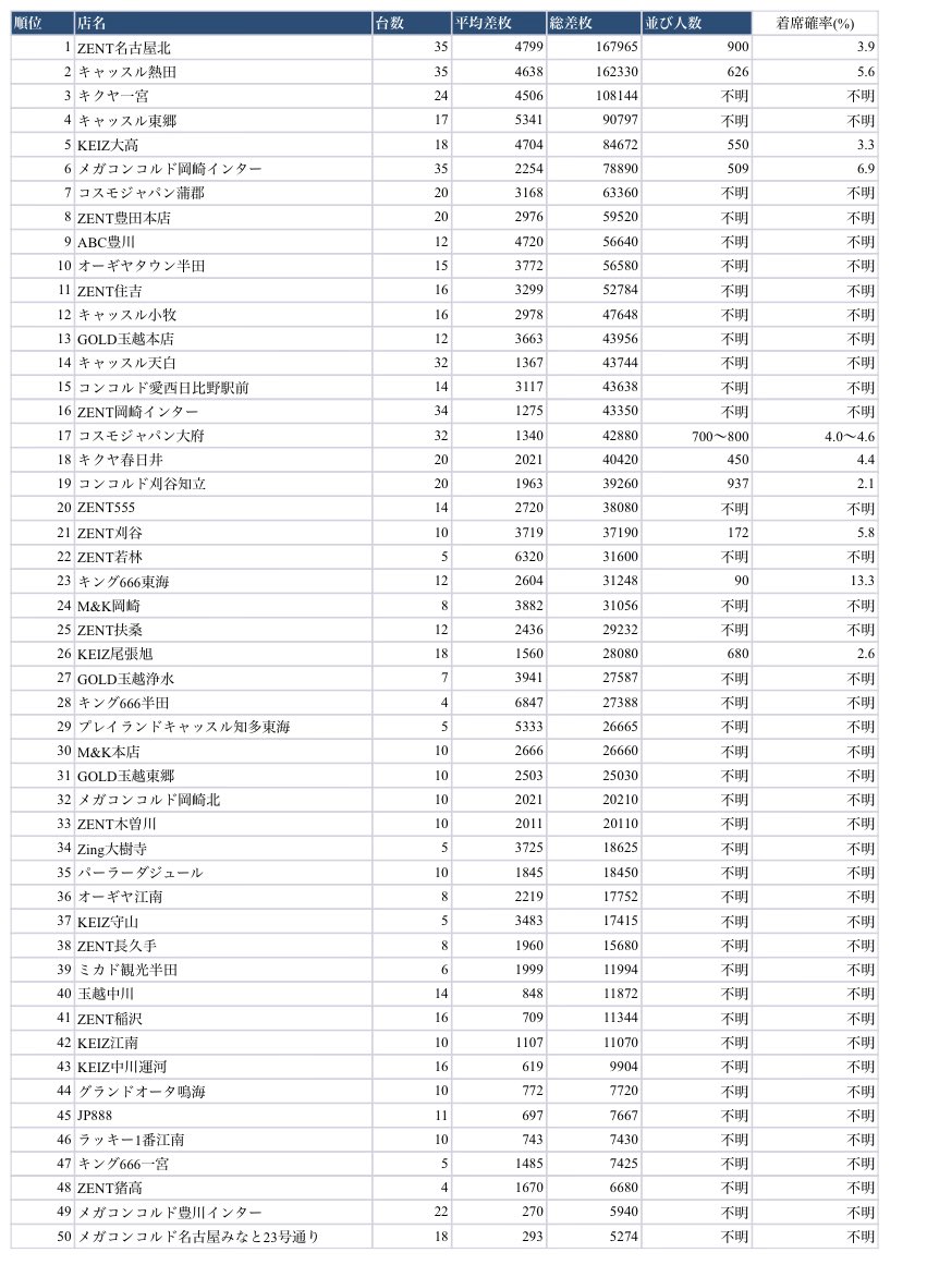ごーどん|2600万溶かして構造検証中 tweet media