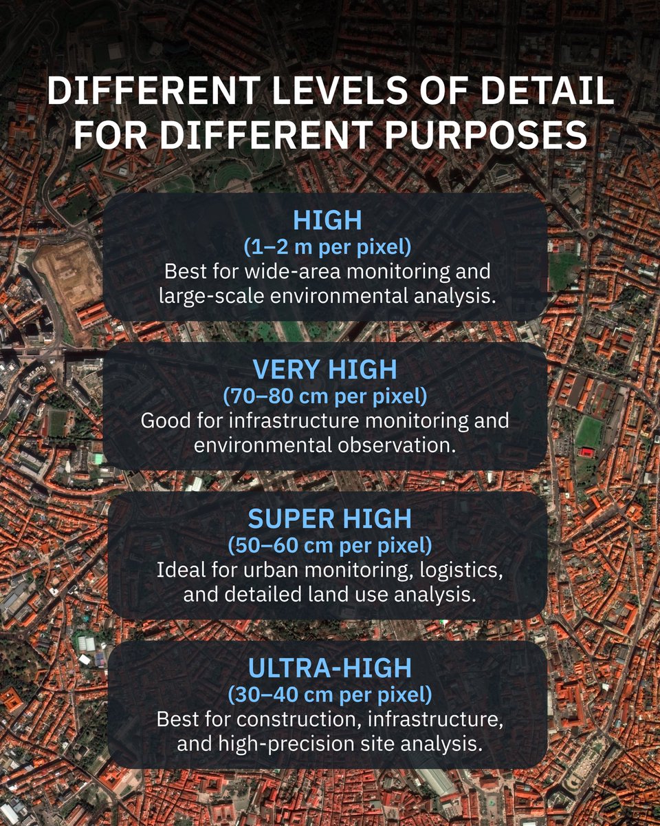 EOSDALandViewer's tweet photo. Explore high-resolution satellite imagery from multiple providers in LandViewer.

Different resolution levels — from wide-area monitoring to ultra-high 30 cm detail — help you choose imagery that fits your analysis needs.

High-resolution providers in the next posts. https://t.co/1A71PiB3sY