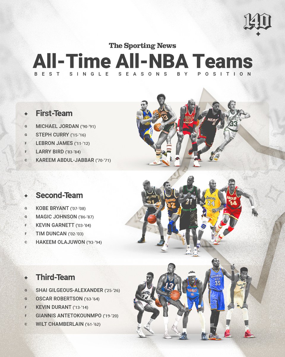 The Sporting News tweet media
