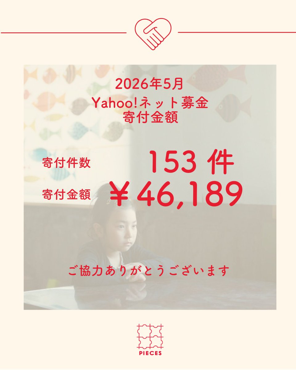 PIECES_Tokyo's tweet photo. ＼#Yahoo!ネット募金のお礼とご報告📝／  

2026年5月は、
《153 件、46,189 円》 のご支援をいただきました🌱
ありがとうございます💐

#Yahooネット募金 では、PayPay、クレジットカード、Vポイントからご寄付いただけます✨
https://t.co/H6dTp4x8RK 

#ひろがれPIECES #1円から寄付 https://t.co/mGi6l7HnIc