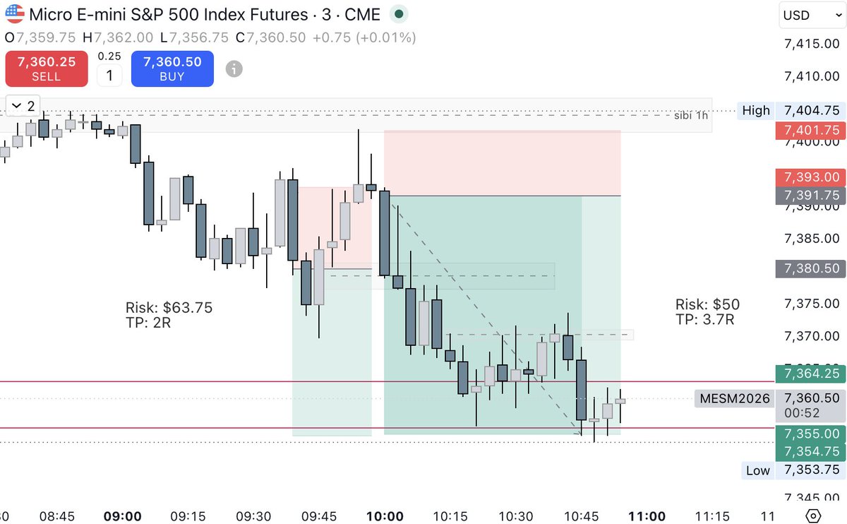 Soo Trades tweet media