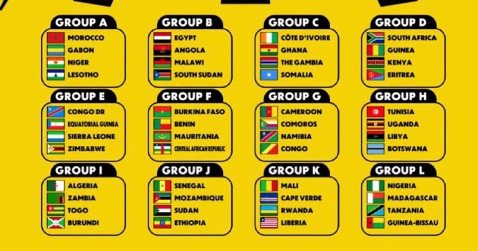 hotsolo27's tweet photo. AFCON 2027 qualifiers are going to be CHAOTIC  LIT HOT AND DRAMATIC 👀🔥

 South Africa 🇿🇦 or Guinea 🇬🇳 is guaranteed to miss out on
Ghana 🇬🇭 could also miss another AFCON if they finish below Gambia 🇬🇲 and Ivory Coast 🇨🇮 😳

Which teams are in the group of  DEATH ? 👀👇 https://t.co/KbSCS3tpya