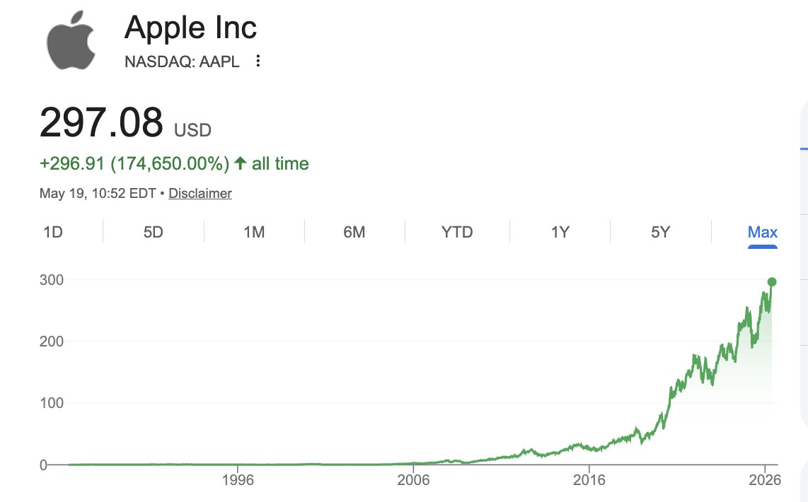 Sullyish's tweet photo. @myfirstmilpod @tim_cook @Apple Brand, winning design, convenience, Jobs' legacy of being an insane visionary and in every aspect of the details (see Brian Chesky's latest interviews on TBPN and Invest Like The Best) - huge moats over time https://t.co/BASfkGR1WA