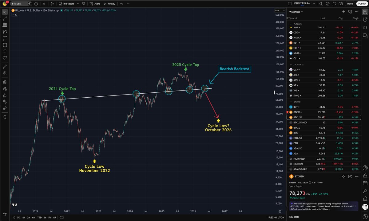 GoldPredict tweet picture