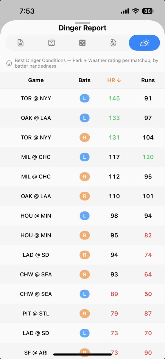 LINESTAR DFS & PROPS tweet media