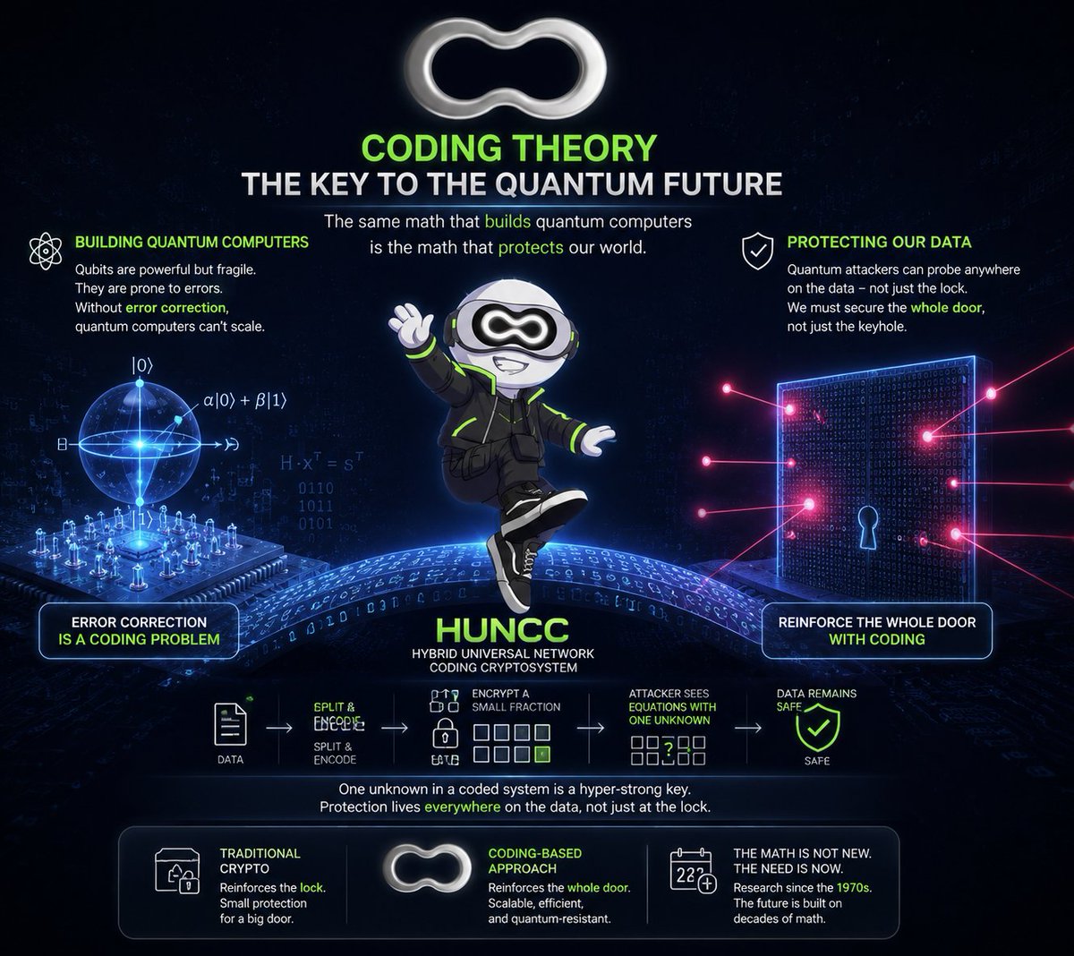 Cloud Labs tweet media