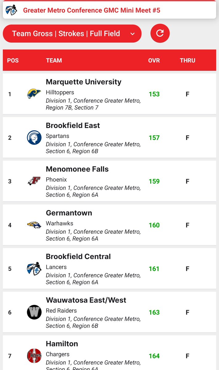 BC Lancer Golf tweet media
