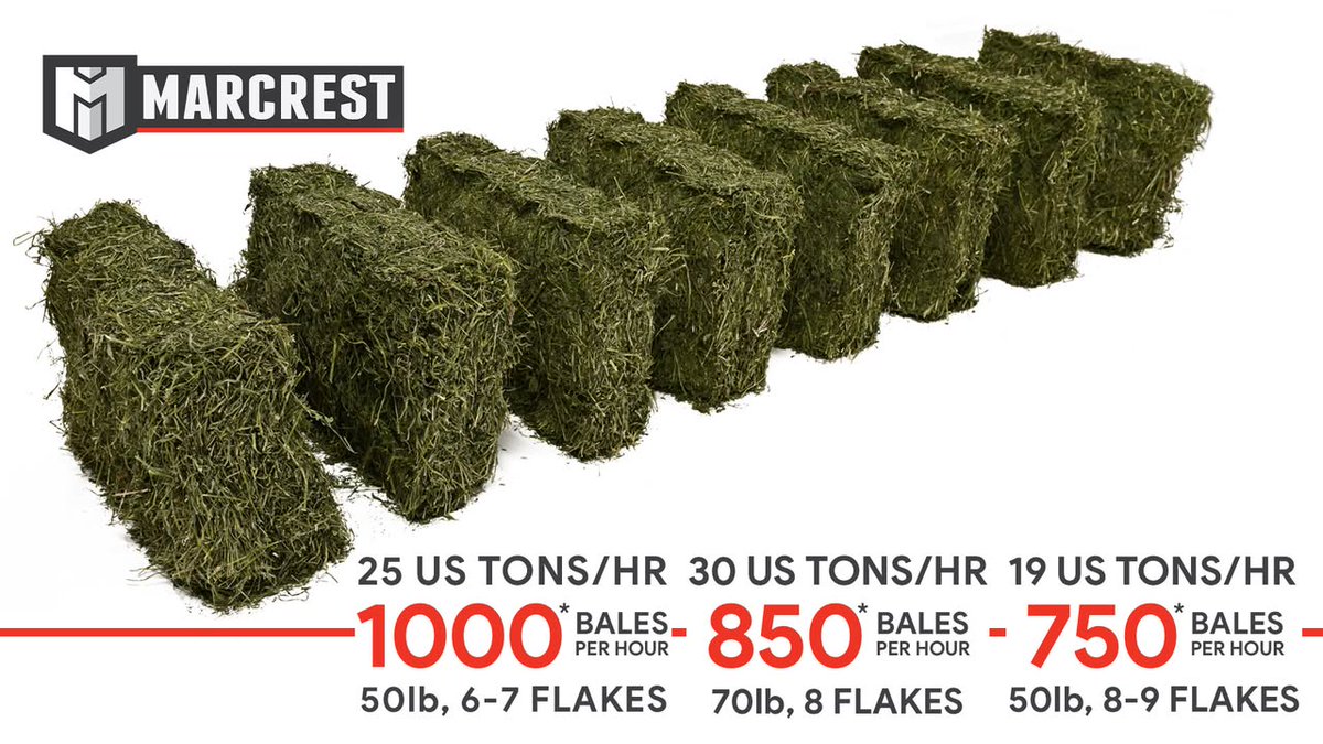 marcrestmfg's tweet photo. Small squares, the way your customers want them.
With the Marcrest 210 Baler, you get precision engineering that maximizes efficiency and minimizes waste and puts the most value in the bales your equine customers will pay more for.

#Marcrestmfg #210baler #balebaron https://t.co/k5E3JHk0Bd