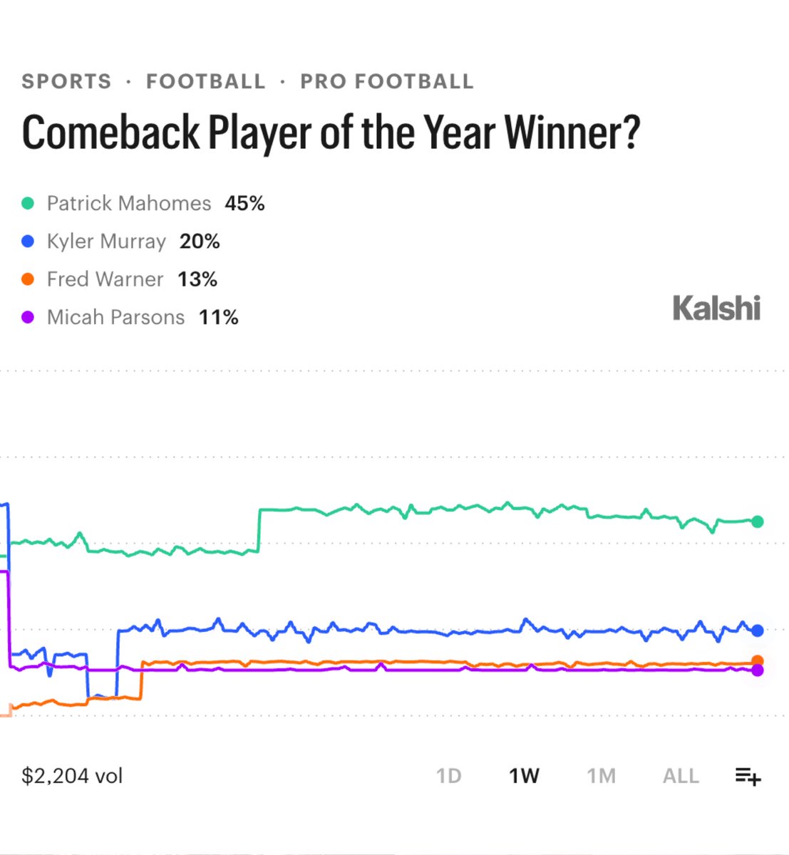 Kalshi Sports tweet media