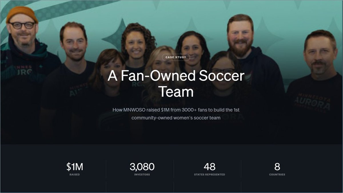 Wefunder's tweet photo. As with startups, sports teams that let their fans invest are stronger.

@MNAuroraFC invited 5,329 supporters to own a piece of the club.

That's more ticket sales, more merch sales, more cash in the bank, and more good vibes. 

Read the case study here: 
https://t.co/Nd6fQPZq4W https://t.co/jUyBC0D5CL
