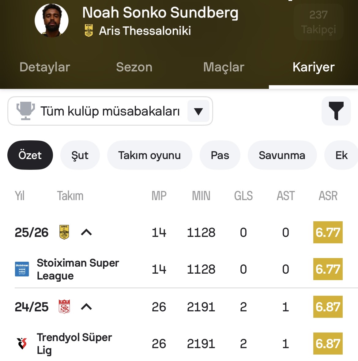 ciftpivot's tweet photo. scouting dehası SPORT REPUBLIC’in Göztepe’mize layık gördüğü oyuncular bunlar işte.

sivas’ta küme düşen, yunanistan’da orta sıra takımında yedek kalan oyuncuyu maliyeti az diye buraya getiriyorlar.

emeği geçen kim varsa en kısa sürede kulüpten ayrılması dileğiyle, hoca dahil. https://t.co/EpuI9JHaUF
